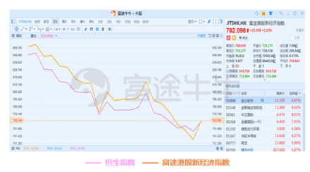 10月富途新經(jīng)濟指數(shù)報告：重挫拋售，誰能突圍?
