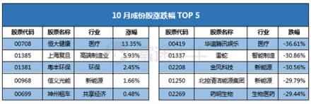10月富途新經(jīng)濟指數(shù)報告：重挫拋售，誰能突圍?