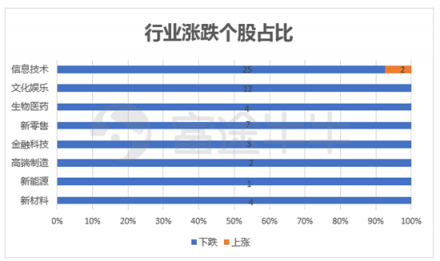 10月富途新經(jīng)濟指數(shù)報告：重挫拋售，誰能突圍?