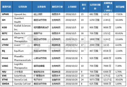 10月富途新經(jīng)濟指數(shù)報告：重挫拋售，誰能突圍?