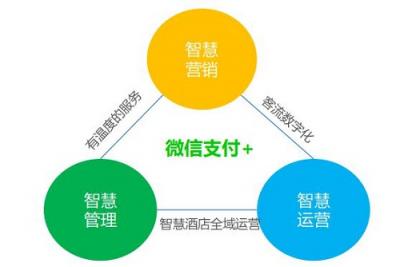微信支付攜手香格里拉打造智慧酒店，解決方案進(jìn)一步升級(jí)
