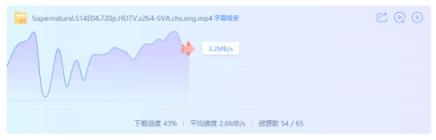 迅雷X即將發(fā)布，這些新功能值得關(guān)注