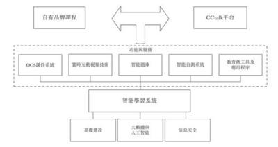 滬江VS新東方在線 誰(shuí)代表在線教育的未來(lái)？