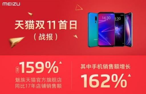 魅族16和X8神助力!魅族手機(jī)銷量榜排名第三!現(xiàn)貨不降價