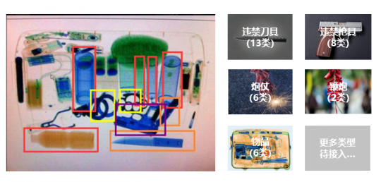 你不知道的進博會隱藏高科技：極視角AI智慧安檢儀