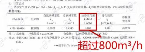 森晨新品凈化器S80專業(yè)評測大風(fēng)量、低噪音、超節(jié)能