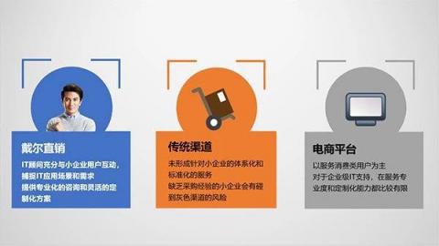看了就賺，8000萬中小企業(yè)，很少有人這么采購設(shè)備！