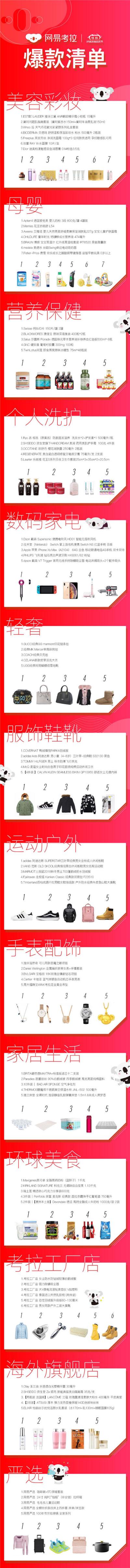“雙11”倒計(jì)時(shí)前誰更受關(guān)注，網(wǎng)易考拉爆款清單泄漏天機(jī)