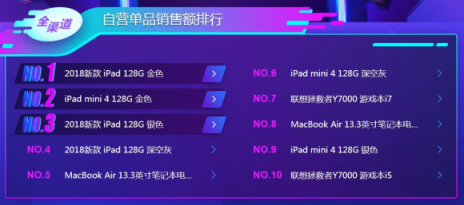 蘋果iPad笑到最后？雙11電腦悟空榜“太殘暴”！
