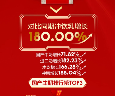 蘇寧雙十一沖乳排行榜：怡寶、農(nóng)夫山泉角逐冠軍寶座，伊利穩(wěn)拿第一