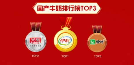 蘇寧雙十一沖乳排行榜：怡寶、農(nóng)夫山泉角逐冠軍寶座，伊利穩(wěn)拿第一