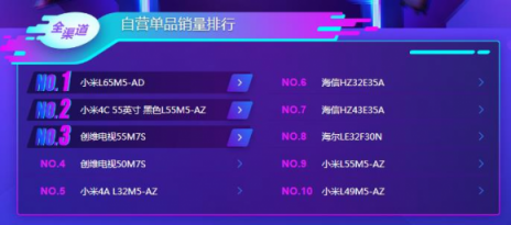 蘇寧雙11電視悟空榜：夏普全軍出擊，小米大屏奪冠！