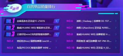 蘇寧雙11小家電悟空榜：美的料榨第一，九陽霸屏