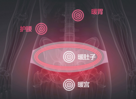 暖宮貼有用嗎？擺脫經(jīng)痛困擾全靠它