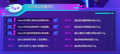 蘇寧雙11母嬰悟空榜：花王紙尿褲稱王，幫寶適也不是吃素的！