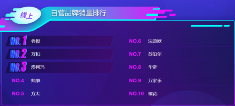 蘇寧雙11煙灶悟空榜：方太再次反超華帝，雙方陷入拉鋸戰(zhàn)？