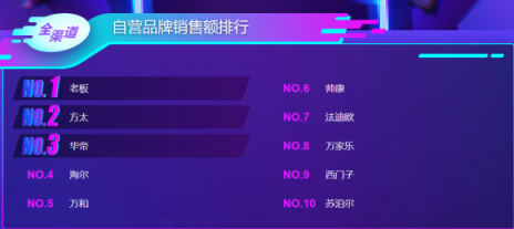 蘇寧雙11煙灶悟空榜：方太再次反超華帝，雙方陷入拉鋸戰(zhàn)？