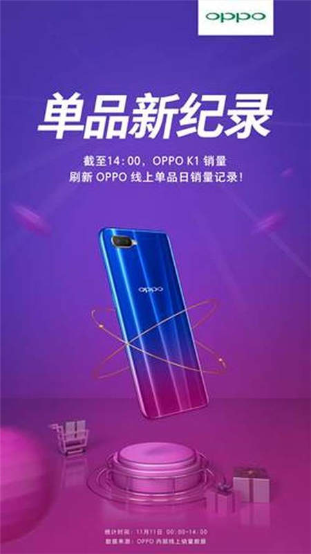 雙11 OPPO K1大賣(mài)，刷新OPPO線上單品日銷(xiāo)記錄！