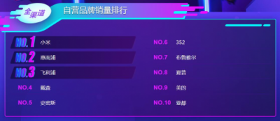 蘇寧雙11悟空榜：飛科飛利浦平分秋色，空凈百家爭鳴