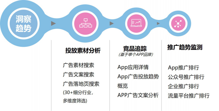 數(shù)據(jù)賦能全棧新營銷，后紅利時(shí)代如何出奇制勝？