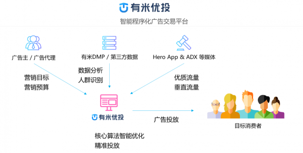 數(shù)據(jù)賦能全棧新營銷，后紅利時(shí)代如何出奇制勝？
