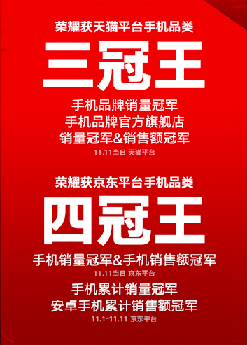 榮耀Magic2占位雙十一雙冠王！助力榮耀手機贏大滿貫