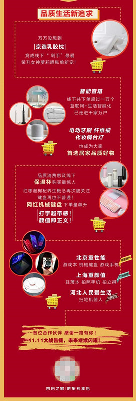 總銷售額同比增長(zhǎng)422%，京東之家和京東專賣店11.11助推消費(fèi)升級(jí)
