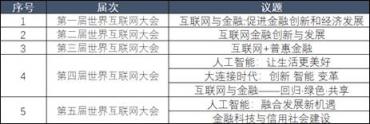 閃銀：關(guān)于金融科技，歷屆世界互聯(lián)網(wǎng)大會(huì)都說了啥？