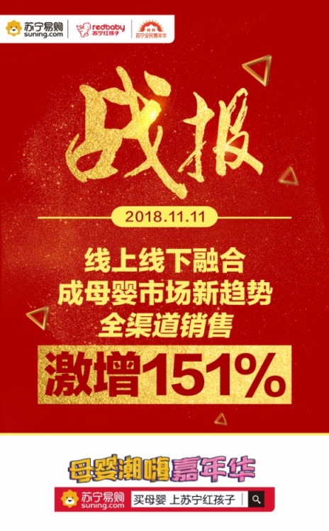 蘇寧紅孩子雙十一創(chuàng)紀(jì)錄，增長(zhǎng)151%