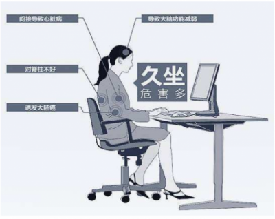 你還坐著辦公嗎？現(xiàn)在流行這樣辦公