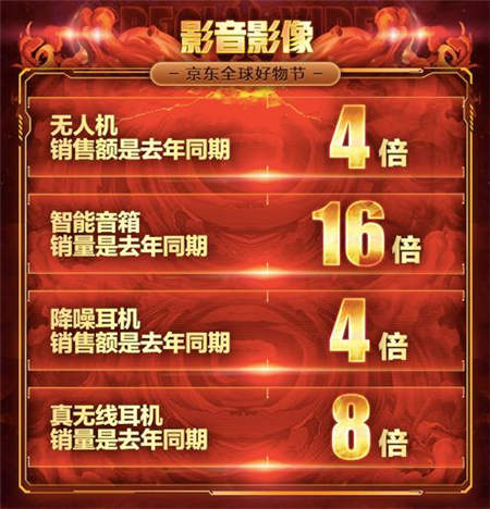 學(xué)生最?lèi)?ài)的海外文具在京東！11．11前2小時(shí)銷(xiāo)量是去年同期1
