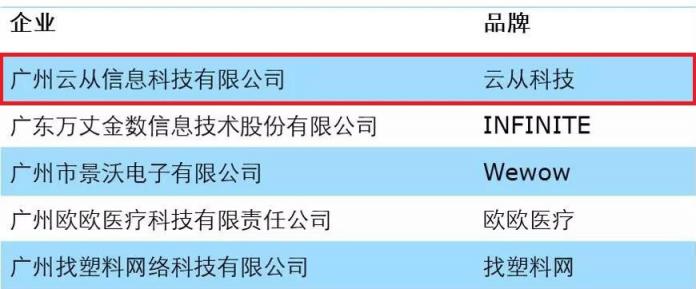 世界四大會(huì)計(jì)事務(wù)所：云從科技=科技明日之星！