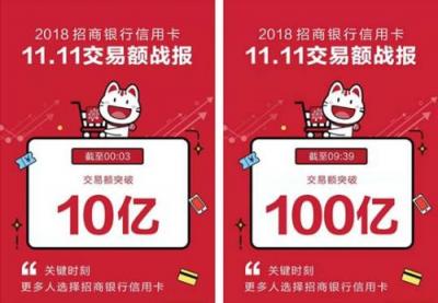 9小時39分破百億！招行信用卡成為更多人“雙11”首選