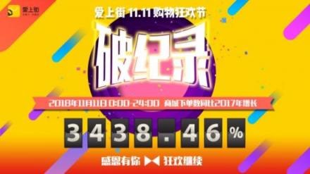 下單量暴增3438.46%！愛上街11.11全民購物狂歡節(jié)刷新歷史記錄