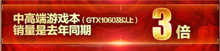 京東11.11電腦數(shù)碼戰(zhàn)果赫赫，高質(zhì)量消費初具規(guī)模