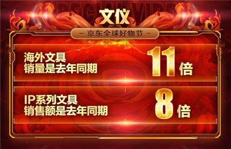 京東11.11電腦數(shù)碼戰(zhàn)果赫赫，高質(zhì)量消費初具規(guī)模