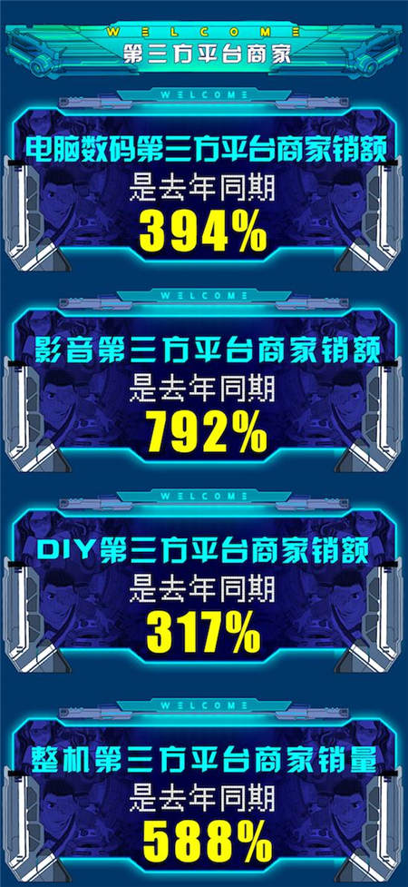 京東11.11電腦數(shù)碼戰(zhàn)果赫赫，高質(zhì)量消費初具規(guī)模