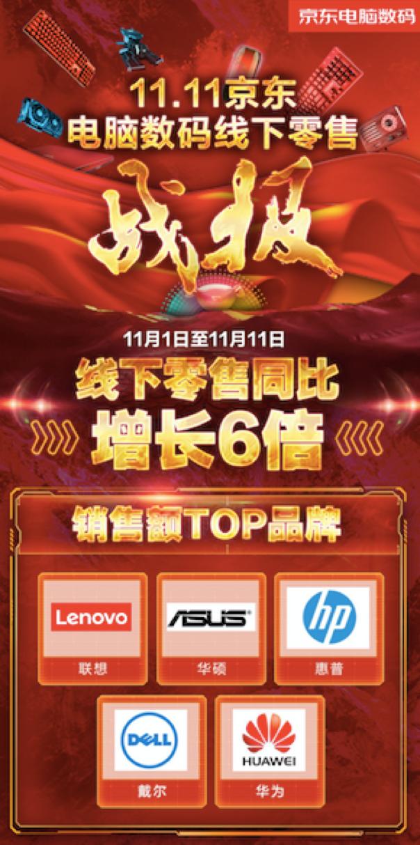 用好文具考好成績(jī)！京東雙11文儀品類線下成交額同比去年增長(zhǎng)超175倍