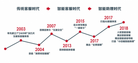 “雙11”十周年，從信用卡看中國消費(fèi)進(jìn)化論