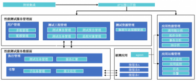 華為云三大利器保障微服務應用高效運行