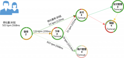 華為云三大利器保障微服務應用高效運行