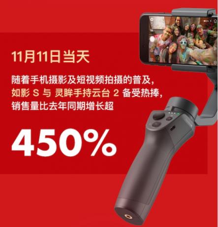 大疆發(fā)雙11戰(zhàn)報：手持設(shè)備人氣瘋漲450%