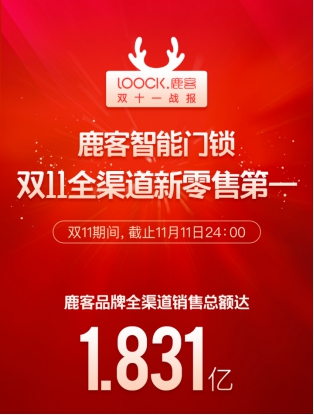這個(gè)雙11鹿客賣(mài)瘋了，智能貓眼新品CatY眾籌狂售12000臺(tái)，銷(xiāo)售額破千萬(wàn)