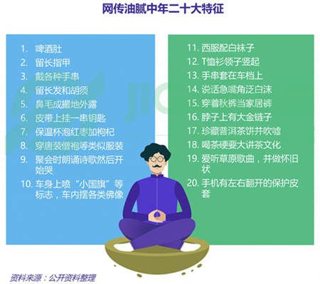 極光大數(shù)據(jù)：五成熟男處于亞健康，1/4有脫發(fā)問(wèn)題