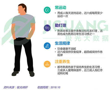 極光大數(shù)據(jù)：五成熟男處于亞健康，1/4有脫發(fā)問(wèn)題