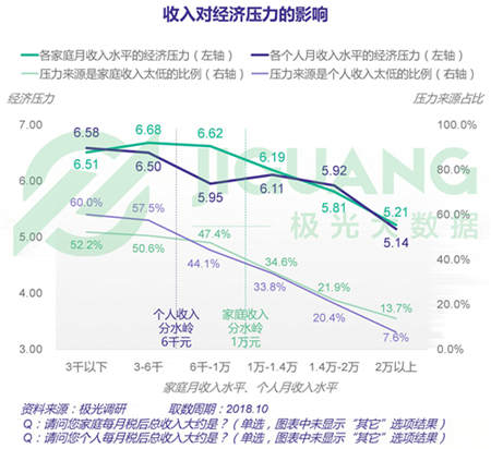極光大數(shù)據(jù)：五成熟男處于亞健康，1/4有脫發(fā)問(wèn)題