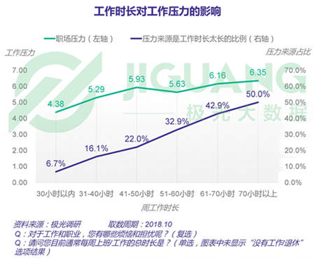 極光大數(shù)據(jù)：五成熟男處于亞健康，1/4有脫發(fā)問(wèn)題