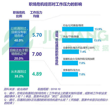 極光大數(shù)據(jù)：五成熟男處于亞健康，1/4有脫發(fā)問(wèn)題