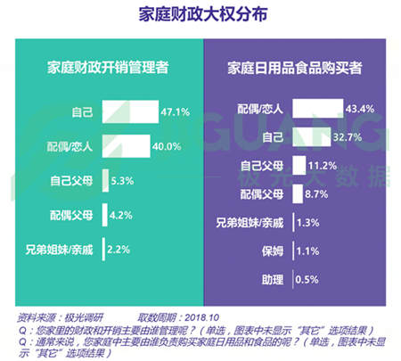極光大數(shù)據(jù)：五成熟男處于亞健康，1/4有脫發(fā)問(wèn)題