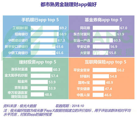 極光大數(shù)據(jù)：五成熟男處于亞健康，1/4有脫發(fā)問(wèn)題
